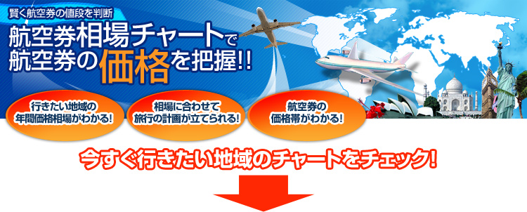 航空券相場チャート