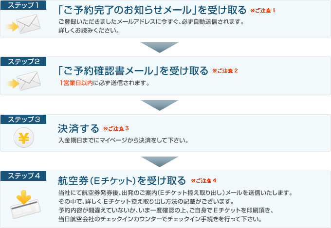 マイページユーザーの後決済