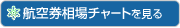 航空券相場チャート