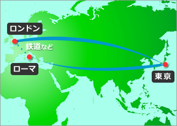 ロンドン-ローマのオープンジョー