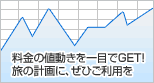 チャート