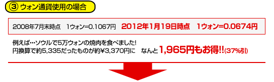 ウォン通貨の場合