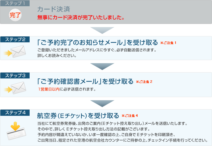 カード決済をサイト上で完了させたお客様の場合