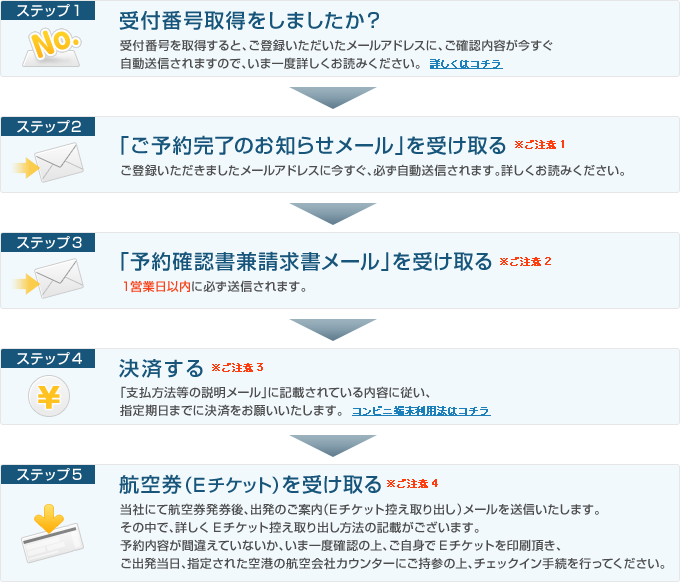 コンビニ決済・ペイジー支払いを選択なさったお客様の場合