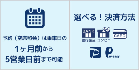 新幹線チケットのポイント