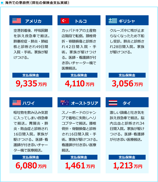 海外での事故例（弊社の保険金支払実績）