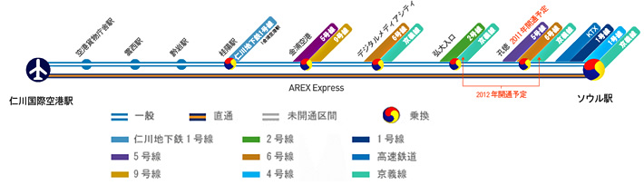 AREX路線図