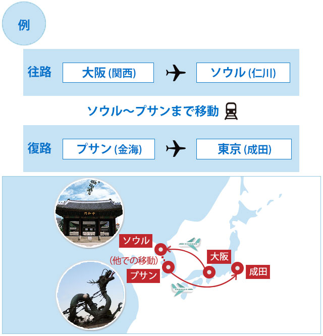 ダブルオープンジョー例