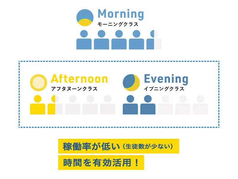 留学費用が従来の最大半額
