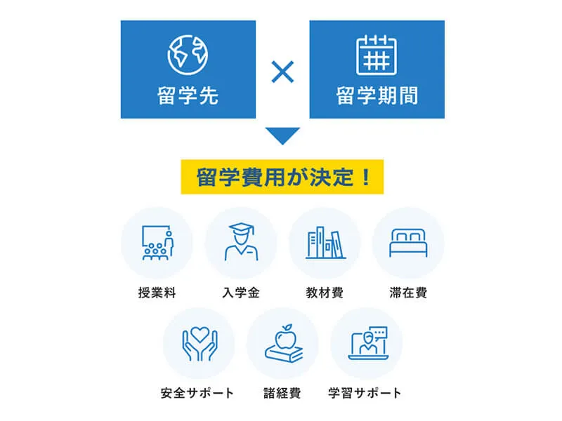 シンプルな料金体系