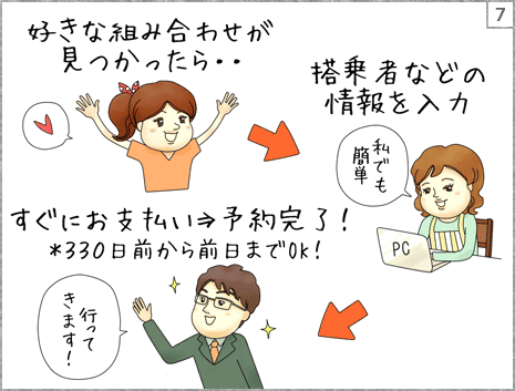 7コマ目　好きな組み合わせが見つかったら、搭乗者などの情報を入力、すぐにお支払い、予約完了