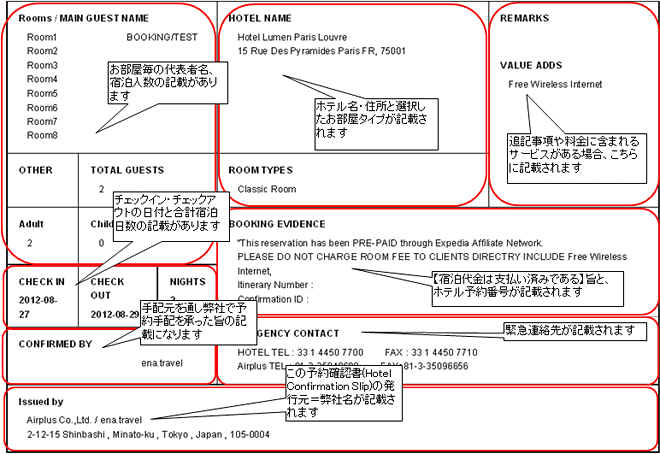 予約内容の確認とバウチャー取り出し Ena イーナ