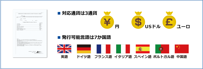 対応通貨は3通貨 発行可能言語は7カ国語